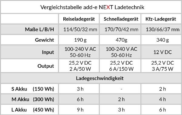 add-e NEXT Ladetechnik Neu