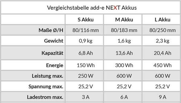 add-e Getränkehalter mit Kabel - add-e - der E-Bike Nachrüstsatz